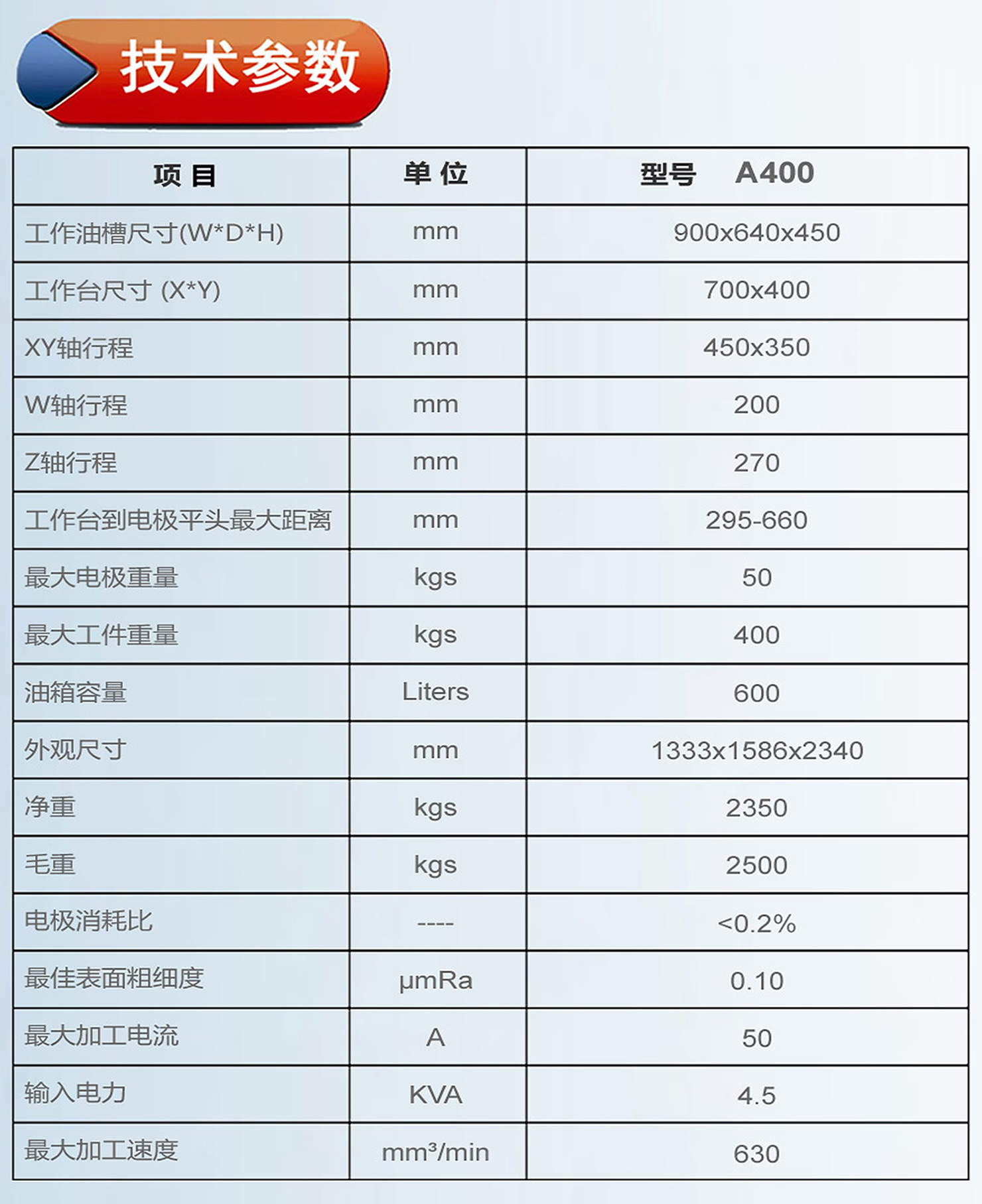 A450鏡面火花機參數(shù).jpg